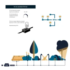 LightsOn Dimmer Max 20W 12V IP44