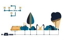 LightsOn Förlängningskabel 0,5m 12V