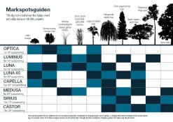 ZENIT DUO Decklight 7cm 12V Svart IP67